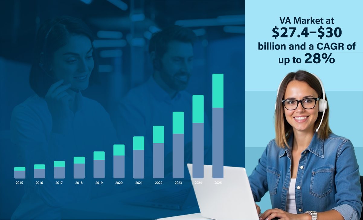 Top Virtual Assistant Trends